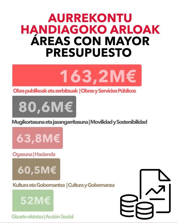 Presupuesto 2026