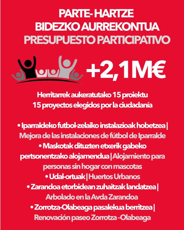 Presupuesto 2026