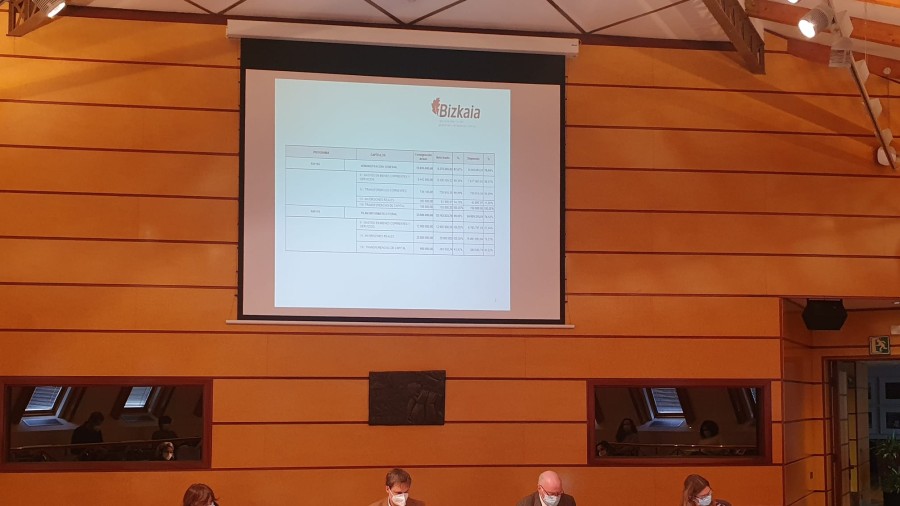El presupuesto de Hacienda y Finanzas para 2022 crece un 6,5%, hasta los 142,7 millones de euros